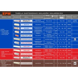 WKŁAD MOLTOPREN FI35 2 SZTUKI 7CM